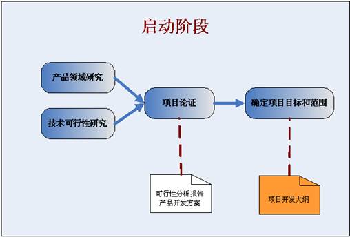 軟件項(xiàng)目開(kāi)發(fā)流程全解析與代理代辦服務(wù)指南