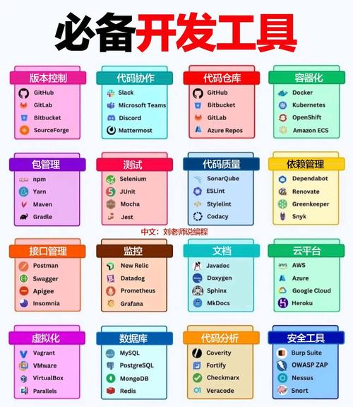 一圖總結(jié)必備的頂級(jí)開(kāi)發(fā)工具!
