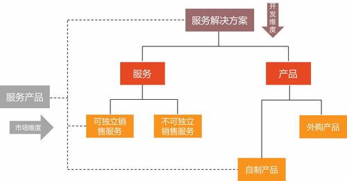 技術(shù)賦能服務(wù)營銷 百思特管理咨詢集團(tuán)的咨詢與服務(wù)一體化創(chuàng)新實(shí)踐