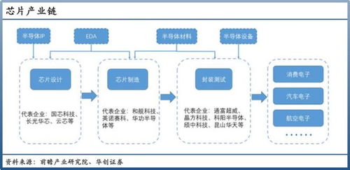 長電科技 逆天改命的技術(shù)咨詢與征途